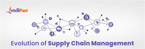 Evolution Of Supply Chain Management Intellipaat