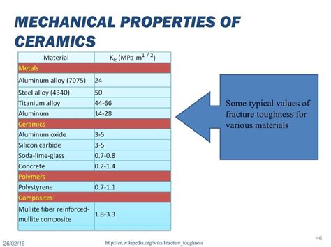 Mechanical Properties Of Ceramics Some Typical Values Of Fracture