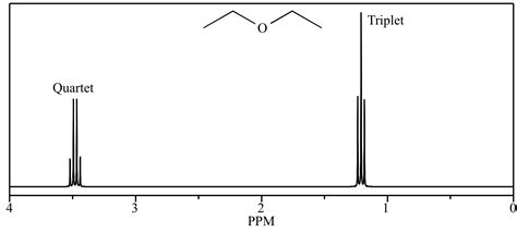 Illustrated Glossary Of Organic Chemistry Term