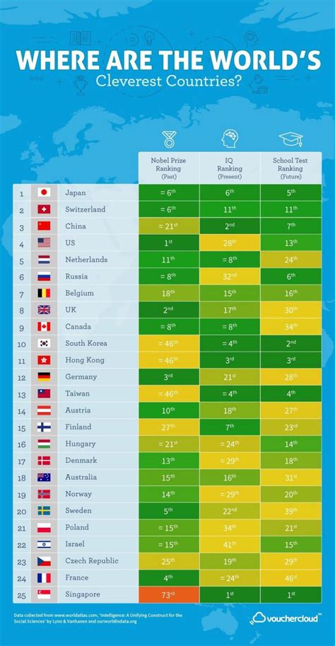 La Classifica Dei Paesi Pi Intelligenti Del Mondo Forbes It