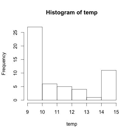How To Plot Multiple Histograms In R With Examples Statology Zohal