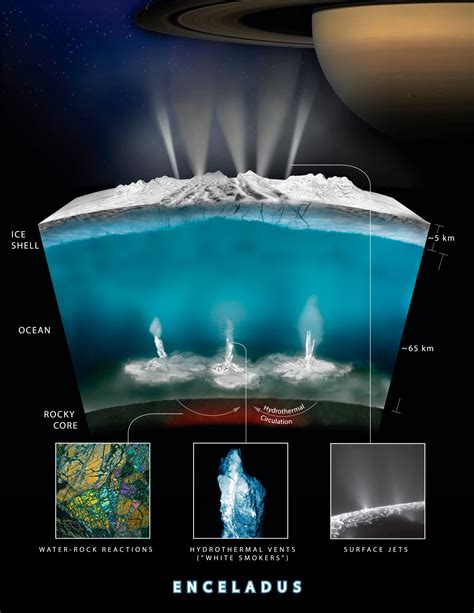 Nasa Says Saturns Moon Enceladus Has The Potential For Ocean Life Mint
