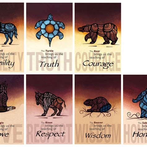 Seven Teachings Poster Set Icon Inspiring Young Minds To Learn