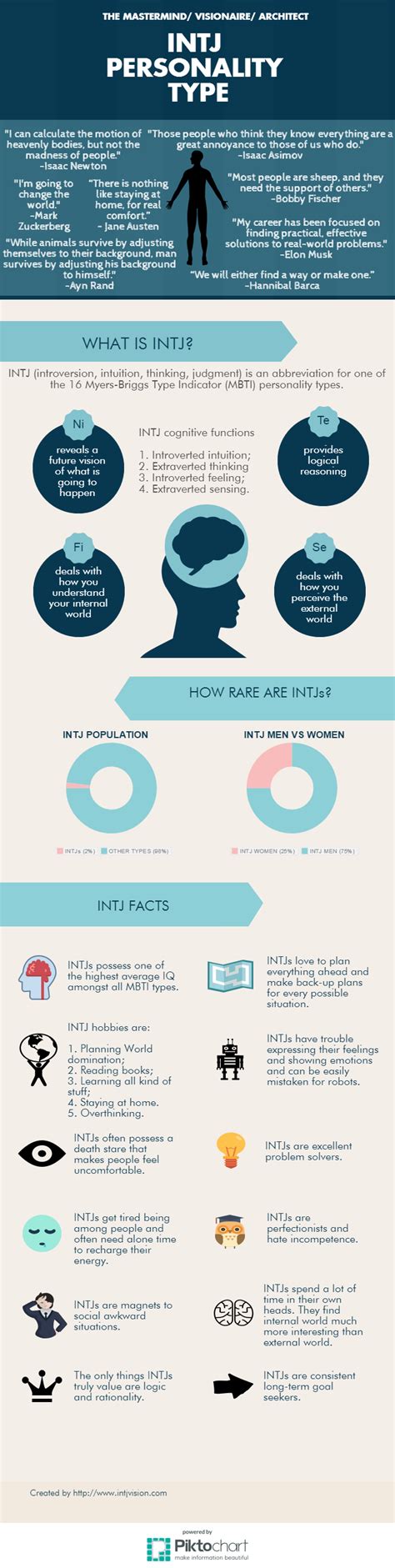 Infographic Intjs And Relationships With Other Personality Types Sexiezpicz Web Porn
