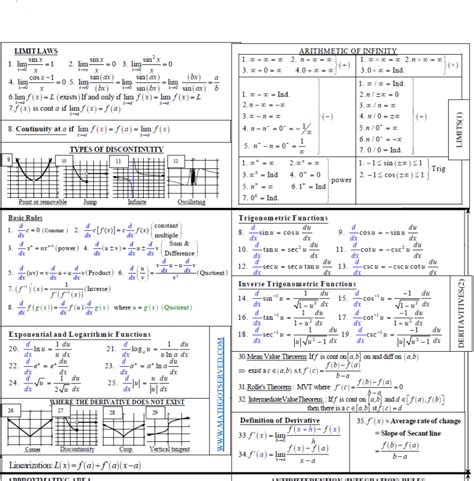 Cheat Sheet Ap Calculus Ab Formula Sheet - img-cahoots
