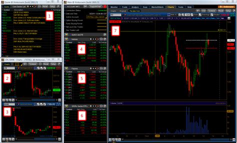 16 Tools To For Your Trading Screen Eminimind
