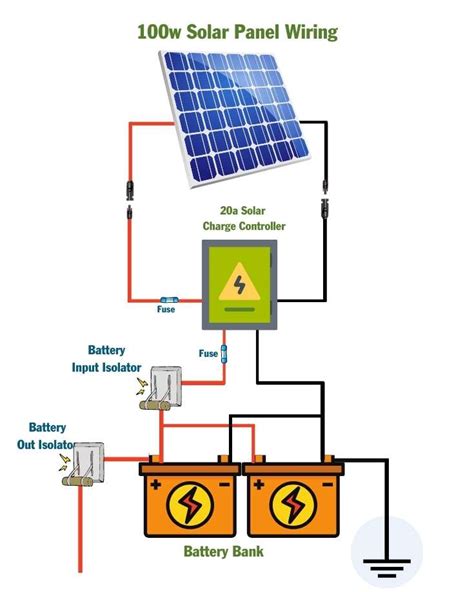 100 Watt Solar Panel Wiring Diagram And Kit List Mowgli Adventures