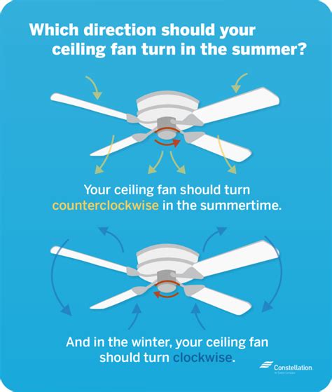 Check spelling or type a new query. Which Way Should Your Ceiling Fan Turn in the Summer ...