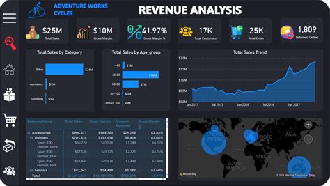 Github Danielbayoadventureworkspowerbidashboard To Provide Sales