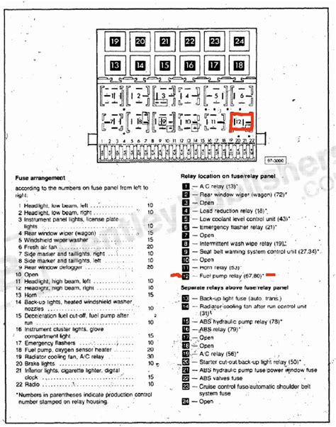 Cigar lighter (power outlet) fuse in the volkswagen polo is the fuse #42 in the instrument panel fuse box. DIAGRAM Volkswagen Tiguan 2011 Fuse Box Diagram FULL Version HD Quality Box Diagram ...
