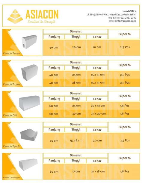 Kansteen: Spesifikasi Ukuran, Type & Harga Kanstin Beton 2018