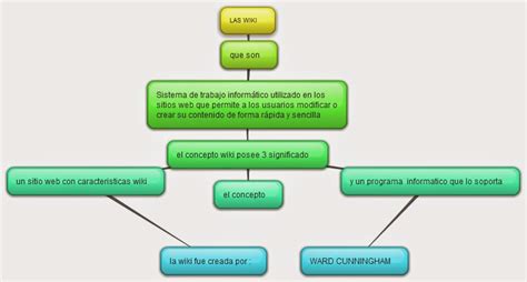 Albert Einstein Mapa Conceptual De Wiki