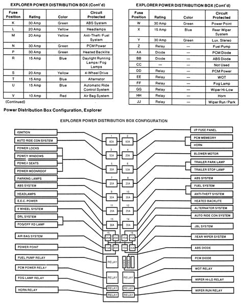 2003 Ford Explorer Wiring Diagram Pdf Wiring Site Resource