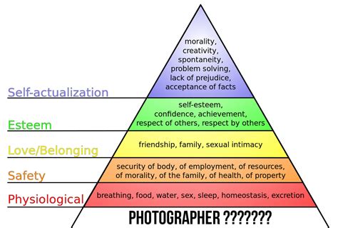 How Would You Redefine Maslows Hierarchy Of Needs For Photographers