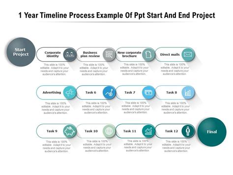 1 Year Timeline Process Example Of Ppt Start And End Project