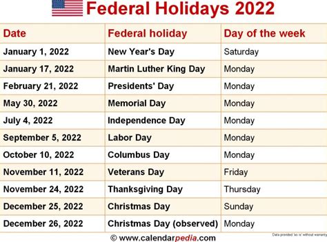 Federal Holidays 2022 Qualads