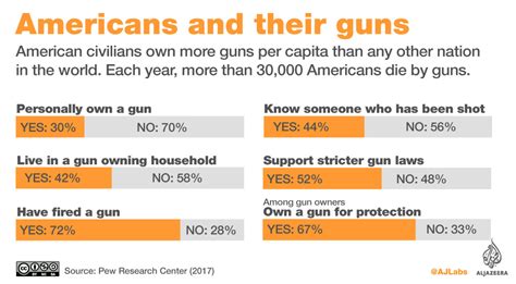 無料ダウンロード！ √ Strict Gun Laws In The Us 330282 Most Restrictive Gun