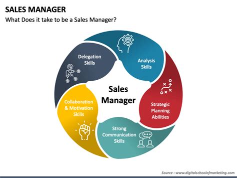Sales Manager Powerpoint Template Ppt Slides