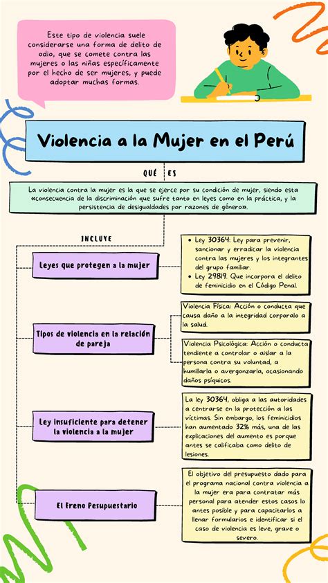 Mapa Conceptual Violencia A La Mujer Violencia A La Mujer En El Per