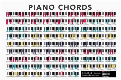 Piano Chords Chart Poster Wall Art Etsy