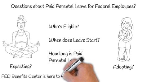 Questions About Paid Parental Leave For Federal Employees Paid