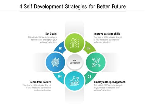4 Self Development Strategies For Better Future Powerpoint Slides