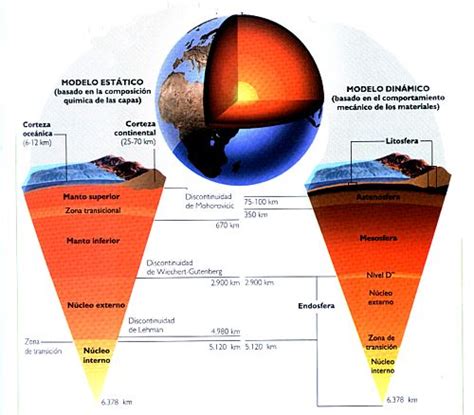 Introduccion A La Geologia Tierra Como Un Sistema