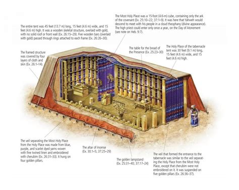 Mishkan Tent Surrounded By The Twelve Tribes Of Israel Veil