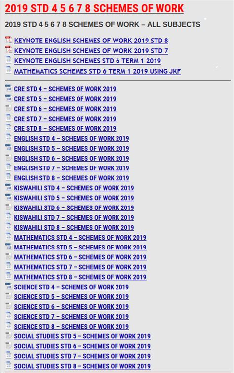 Kcse 2020 revised timetable page 1. 2019 STD 4 5 6 7 8 SCHEMES OF WORK » KCSE REVISION