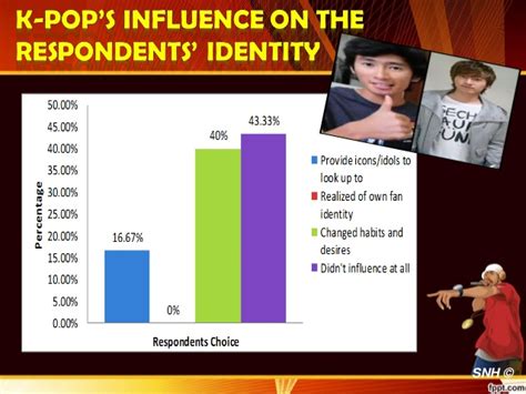 Popularity Of K Pop And Its Influences