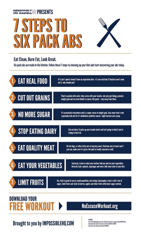 Diet chart for 6 pack abs, keep one thing in mind that being hungry will be worse than overeating. 7 Steps To Six Pack Abs - Infographic