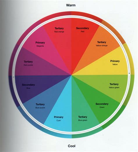 Design Practice Colour Theory Part One
