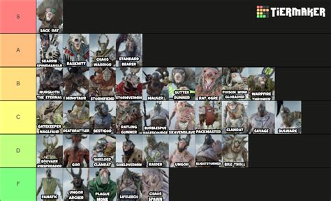 Warhammer Vermintide Enemies Tier List Community Rankings Tiermaker