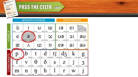 Phonemic Chart With Pictures International Phonetic Alphabet Poster