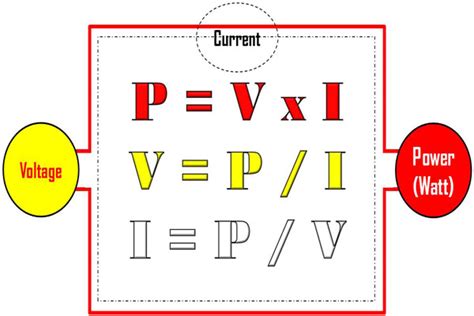 Relationship between Voltage, Current, and Power - My Electrical Diary