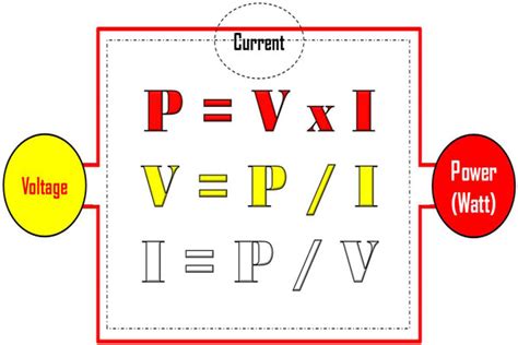 Relaci N Entre Voltaje Corriente Y Potencia Mi Diario El Ctrico