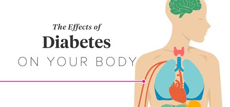 The Effects Of Diabetes On Your Body