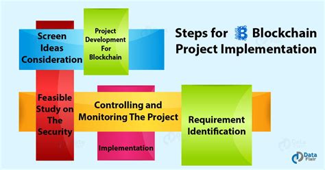 How does it secure the blockchain? Blockchain Interview Questions and Answers - List of ...