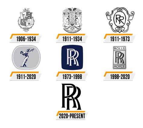 Rolls Royce Logo Marques Et Logos Histoire Et Signification Png My