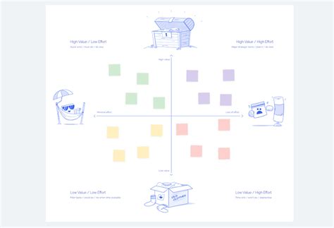 Retrospective Templates For Agile Teams Face A Team Strategic Goals