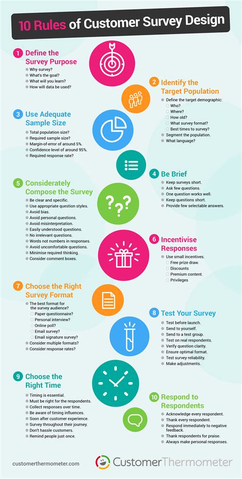 Check spelling or type a new query. Average Survey Response Rate - What You Need to Know ...