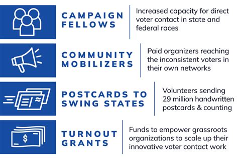Heres What You Missed At Our 2022 Kickoff Call Progressive Turnout