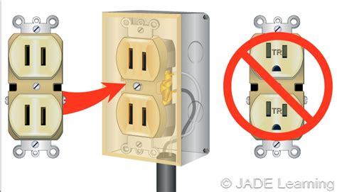 Do your electrical outlets need an upgrade? 406.4(D)(5) General Installation Requirements ...