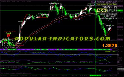 Rpoint Swing Trading Indicator Mt4 Indicators Mq4 And Ex4 Popular