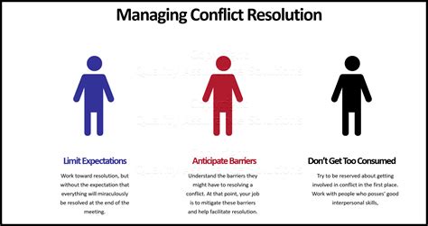 5 stage process flow for conflict resolution presenta