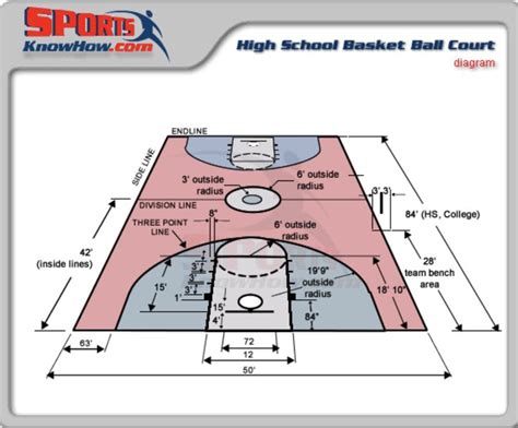 Pin By Tom Benassi On Party Barn Ideas College Basketball Courts