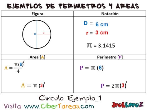 Circulo Ejemplos De Áreas Y Perímetros Cibertareas