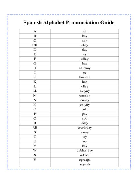 Spanish Alphabet Chart Printable Free Printable Templates