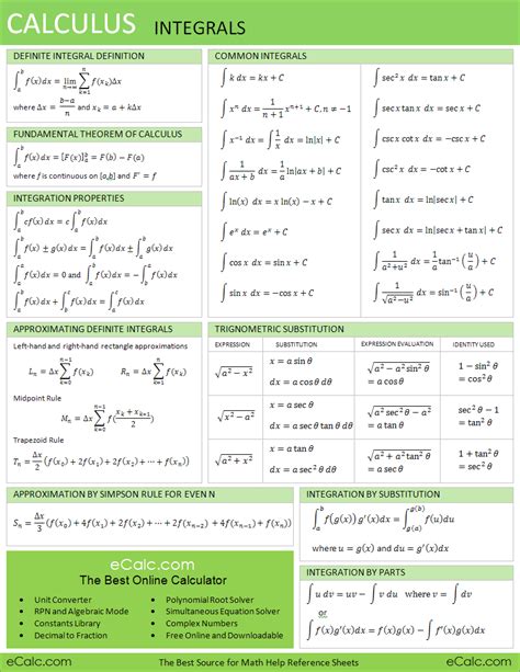 Distributing my calculus cheat sheets. Math Cheat Sheets - Математикийн Шипи | I CAME EARTH FOR EXP