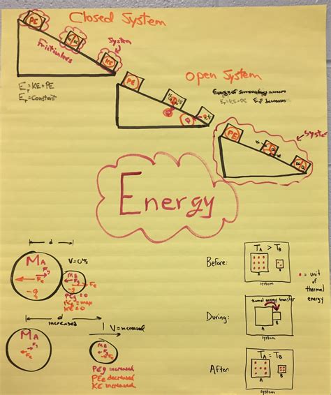 Energy — The Wonder Of Science